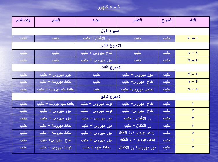 جدول تغذية الأطفال بالصور